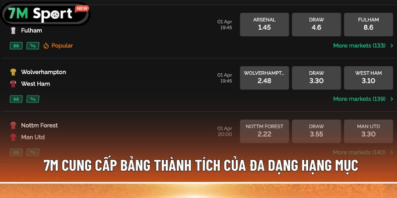 7M cung cấp bảng thành tích của đa dạng hạng mục